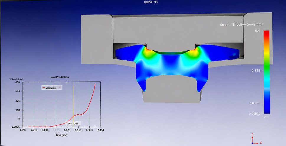 Advanced Simulation